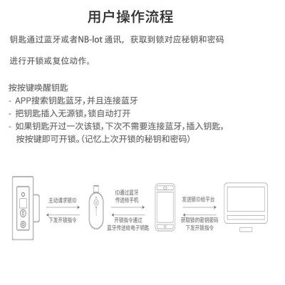智能门锁源头厂家定制物联网远程开锁NB通信铁塔基站锁蓝牙APP锁图3