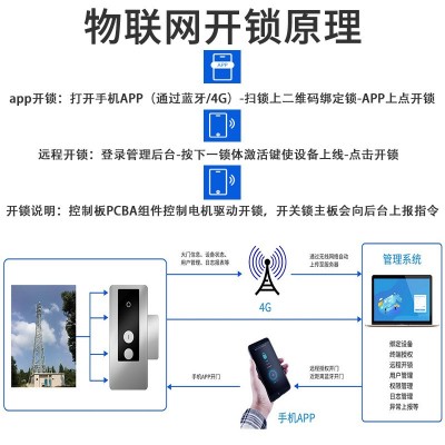 智能门锁源头厂家定制物联网远程开锁NB通信铁塔基站锁蓝牙APP锁图2