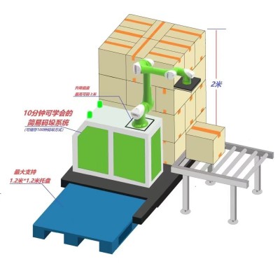 六关节协作机器人图2