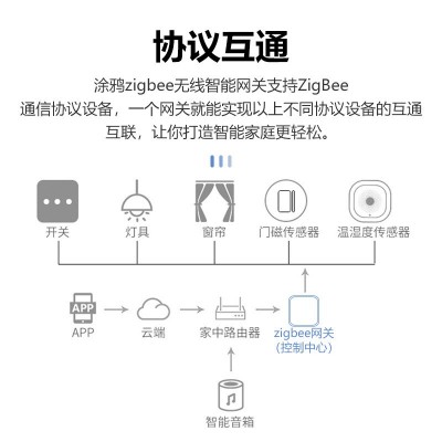 涂鸦zigbee玻璃门指纹锁 办公室写字楼智能联动远程解锁遥控app图3