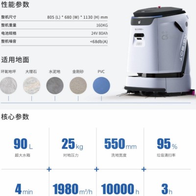 智能清洁机器人工业商用工厂车间商场大厅多功能扫地机器人图3