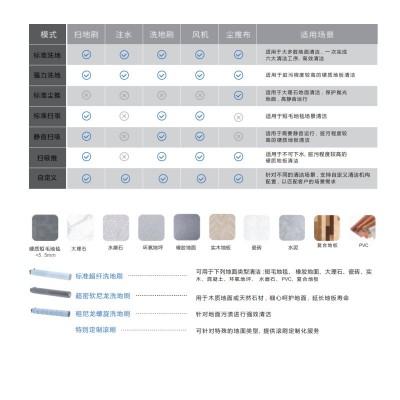 智行者扫地机器人全自动工业商用超市商场清洁机器人自动上下水图3