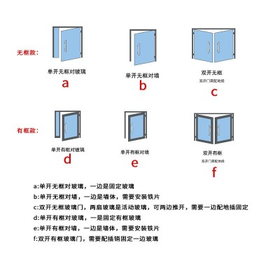 玻璃门锁办公室指纹锁密码锁免开孔单双开智能锁纯玻璃门禁锁批发图2