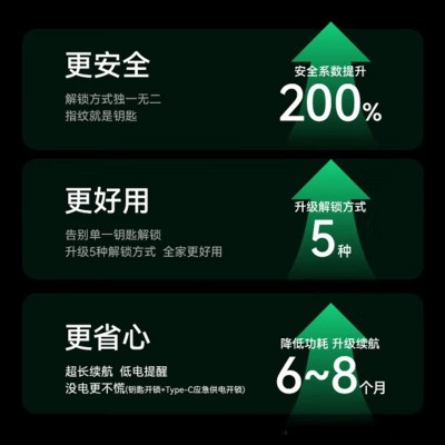 一握开智能锁指纹锁厂家家用防盗门密码锁电子锁智能门锁 工程锁c图4