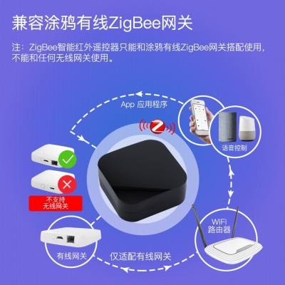 涂鸦zigbee智能家居红外遥控器空调电视app语音定时IR智能遥控器图2