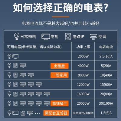 家用智能电能表出租房断电记忆电子电度表电子式单相电表批发图1