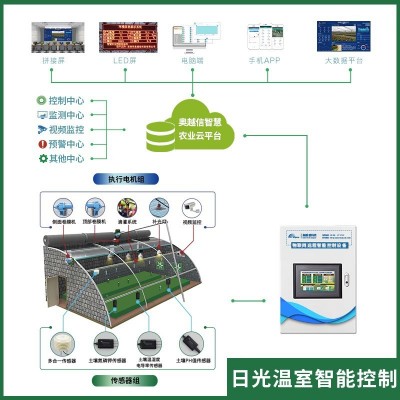 数字化智慧农业温室智能多路控制柜大棚控制箱物联网系统解决方案图3