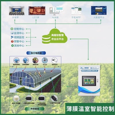 数字化智慧农业温室智能多路控制柜大棚控制箱物联网系统解决方案图1