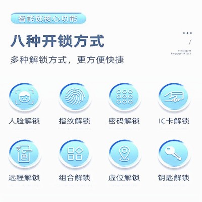 A15全自动智能锁 家用指纹锁人脸识别指纹锁防盗门智能门锁密码锁图5
