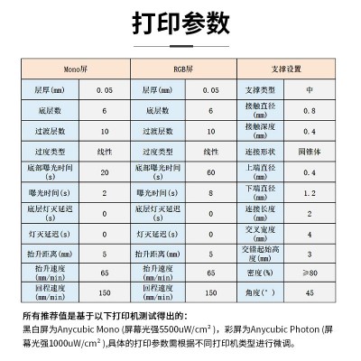 奥创三维类abs光敏树脂3D打印15.6寸LCD光固化机器韧性好强度高图2