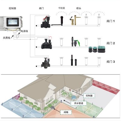 智能园林灌溉系统雨鸟喷灌自动浇水花园绿化远程控制全套喷 头配件图5