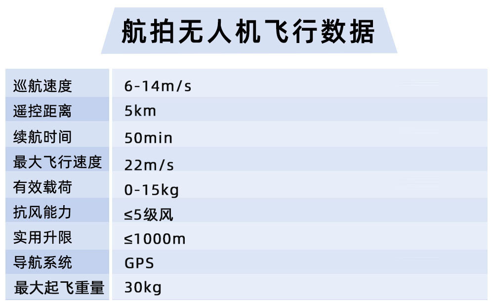 多旋翼航拍无人机参数.jpg