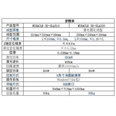 SLA激光3D打印机 商用工业级设计激光固化快速成型大空间3D打印机图3