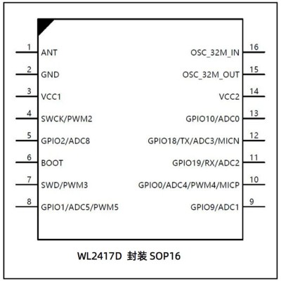 2.4G无线收发SOC芯片 32位M0内核 128K flash 低功耗2.4G收发器图2