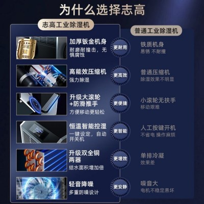 志高除湿机工业抽湿机地下室别墅仓库商业大功率吸湿器智能图2