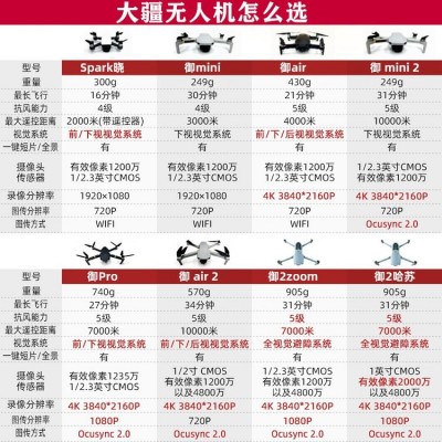 二手无人机MINI3pro航拍御2Pro变焦AIR2S 御MINI2 御3Pro图4