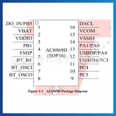 AC6965E AC6965E4杰理JL蓝牙芯片 可软硬件开发图4
