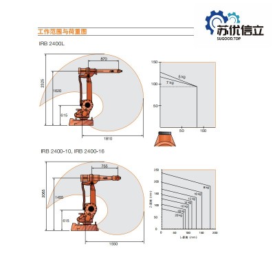 高精度弧焊机器人ABB工业机器人IRB2400图5
