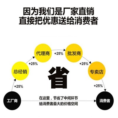 1.25立贴 2P 2A 2PIN 2位 2芯 贴片立式 1.25MM间距 贴片座子插座图4