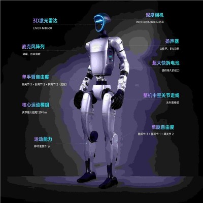 宇树机器人Unitree G1 人形智能体 AI化身 超越常人的灵活性图2