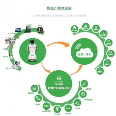 养老陪护机器人S2 健康管家 智能家居 专属玩伴图3