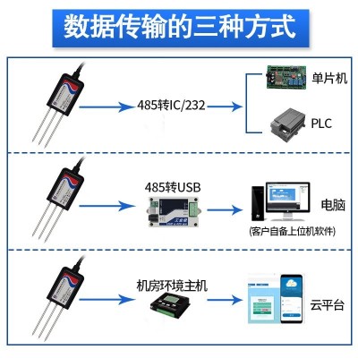 土壤传感器农业大棚土壤温湿度变送器水分电导率墒情ph土壤检测仪图3