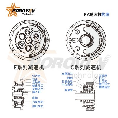 RV精密减速机 摆线针轮工业机器人手臂关节专用减速器图3