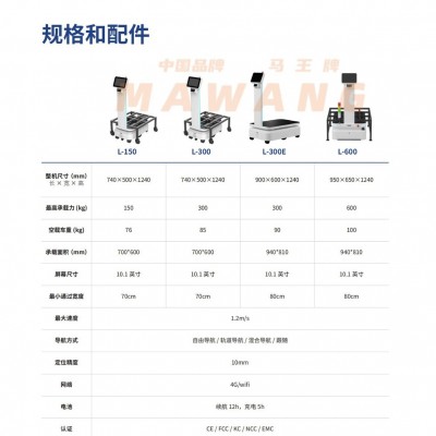 马王牌WAMANG-AGV工业商业智能配送机器人AX高效灵活精准便捷运输图5