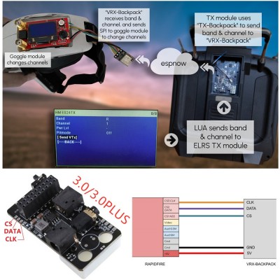 WLYL DJI FPV V2飞行眼镜外挂5.8G接收机(FATSHARK系列)模块3.0图2