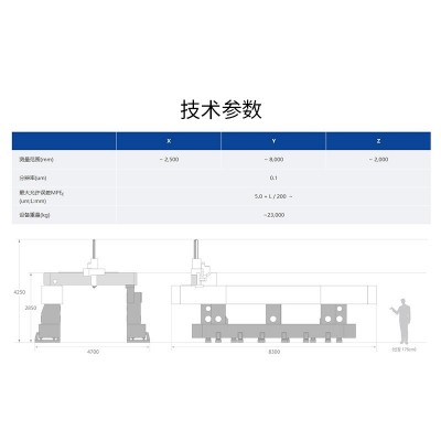 MHG超大型龙门式三坐标测量机 高精度大型零部件三坐标测量机图4