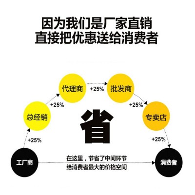 TPS2421-1DDAR 贴片SOP-8 电子元器件 电源管理IC 监控和复位芯片图2