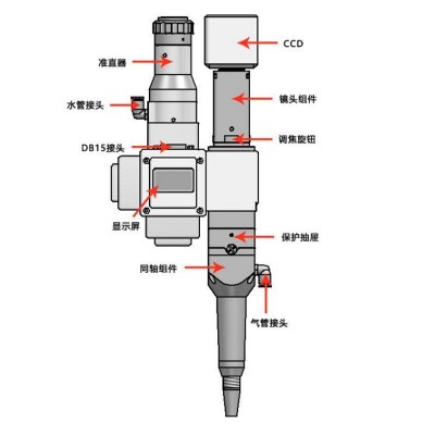 厂家直供全自动激光工业焊接机器人六轴机械手臂氩弧焊二保焊电焊图4