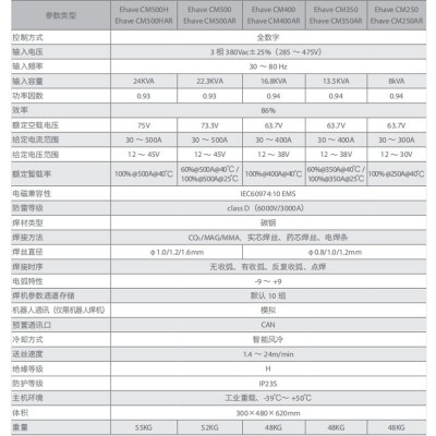 供应自动化焊接设备MEGMEET机器人麦格米特CM350焊机焊接电 源焊接图4