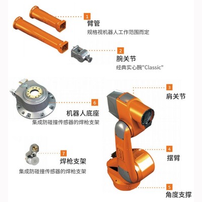 电子元器件六轴工业机下料喷涂焊注塑码垛机六轴工业机器人机械手图3