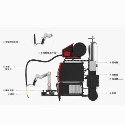 常州供应移动焊接机器人PKT-Y900/600-5/3电弧跟踪适用于船 舶制造图2