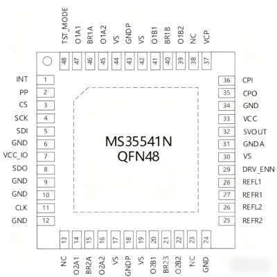 MS35541 瑞盟双通道两相步进电机驱动芯片高精度 自动加减速QFN48图2