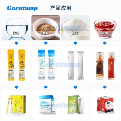 全自动多列膏体背封条包机 多列条包液体包装机 液体多通道分装机图3