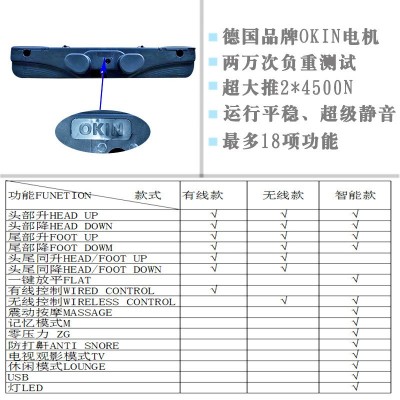 舒诗梦电动床智能床升降床酒店用床老人用单人床调节可调节角度图2