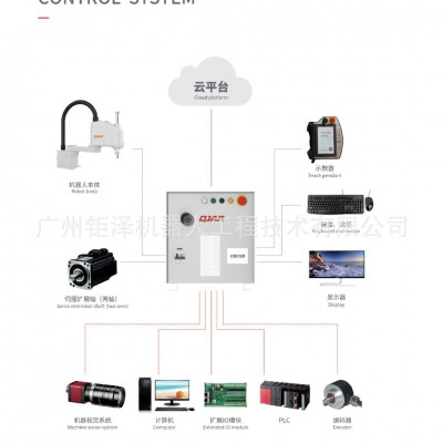 钱江机器人 焊接机器人 工业焊接机械臂焊接机械手QJAR钱江机器人图3