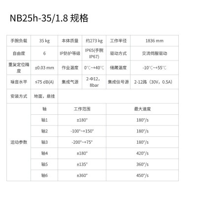 珞石机器人NB25h-35/1.8规格高精度长寿命大中空手腕多规格议价图3