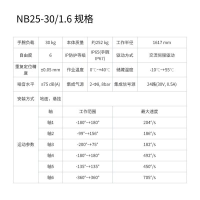 珞石机器人 工业机器人 NB25-30/1.6 高速 可靠 大负载多规格议价图3