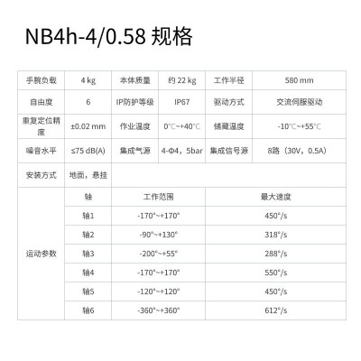 珞石机器人工业机器人NB4h-4/0.58规格紧凑型高防护高效作业 议价图4