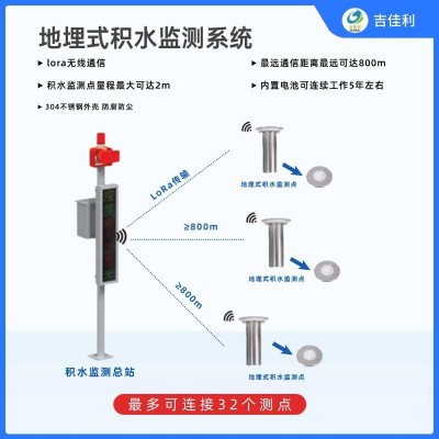 海绵城市水位仪液位地埋式积水监测仪设备超声波内涝智能 化监测站图3