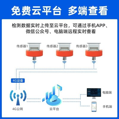 水质监测站系统浮标式水产养殖EC溶解氧PH余氯多参数水质检测仪图4