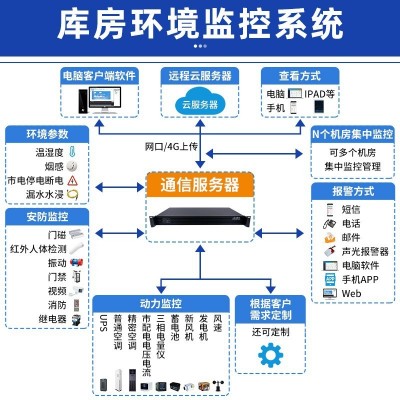 档案馆库房环境监控系统漏水断电报警智能远程控制视频监控主机图2