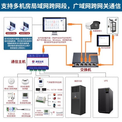 动力环境监控系统机房档案馆漏水烟感温湿度门禁断电报警远程查看图2
