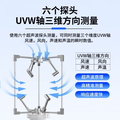 三维风速风向传感器超声波微小型气象仪环境监测UVW轴风温检测仪图2