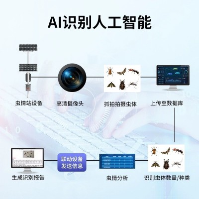 标靶虫情监测系统农业林业农田病虫害智能预警虫情监控测报仪图2