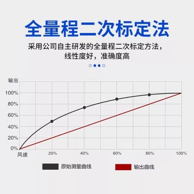 管道风速传感器分体式高精度工业 RS485模拟量风速风量测量变送器图3