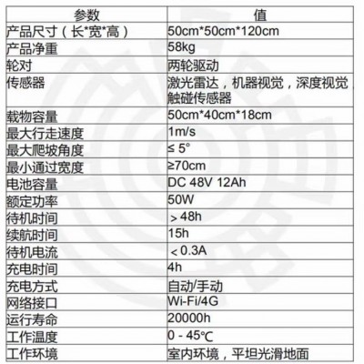 智能送餐机器人火锅酒店饭店餐厅端菜送物服务员多功能送餐机图3
